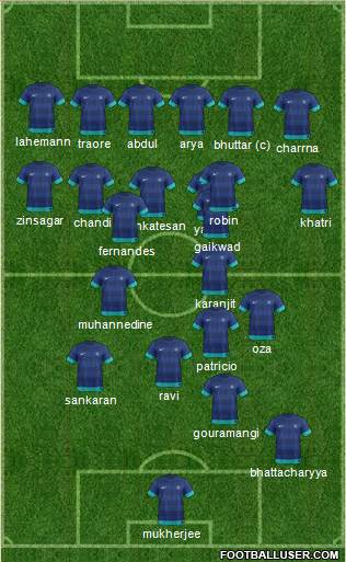 India football formation