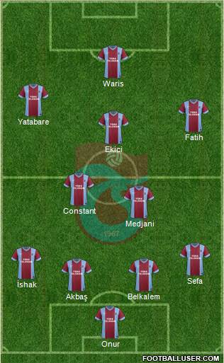 Trabzonspor Formation 2014