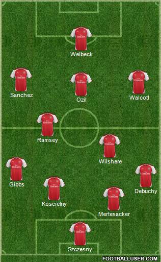 Arsenal Formation 2014