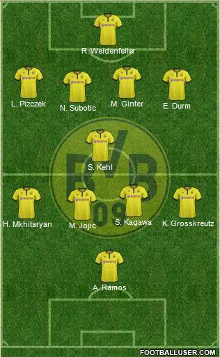Borussia Dortmund Formation 2014