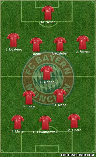 FC Bayern München Formation 2014