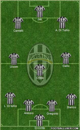 Juventus Formation 2014