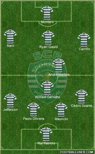 Sporting Clube de Portugal - SAD Formation 2014