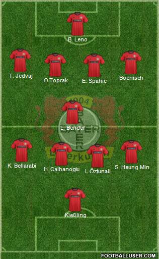 Bayer 04 Leverkusen Formation 2014