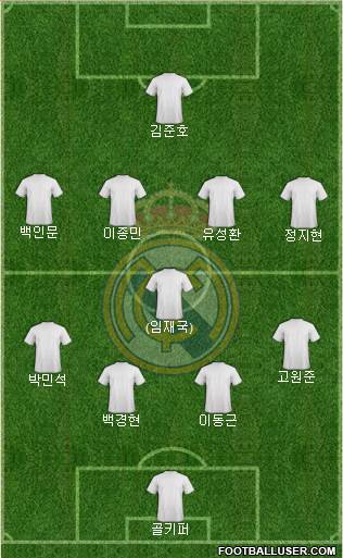 Real Madrid C.F. Formation 2014