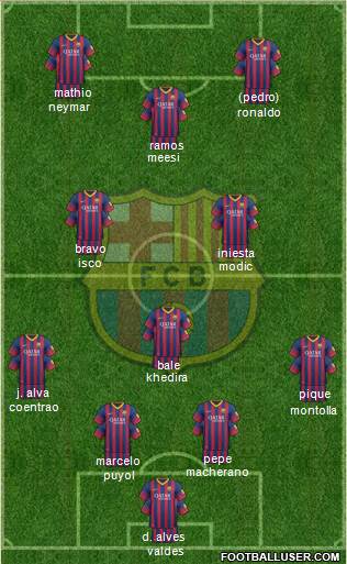 F.C. Barcelona Formation 2014