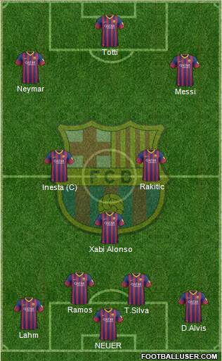 F.C. Barcelona Formation 2014
