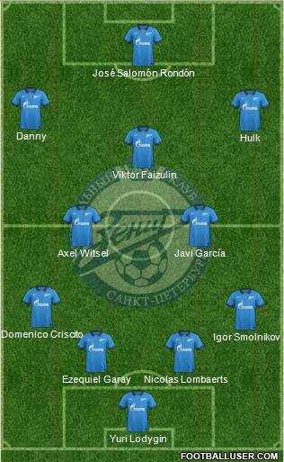 Zenit St. Petersburg Formation 2014