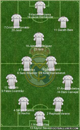 Real Madrid C.F. Formation 2014