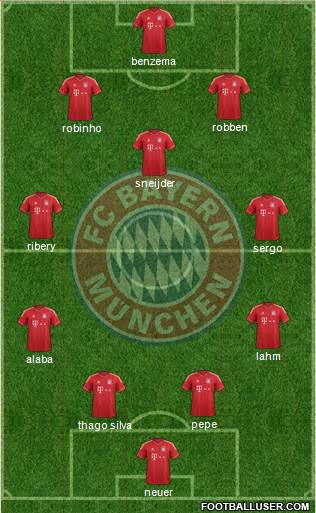 FC Bayern München Formation 2014