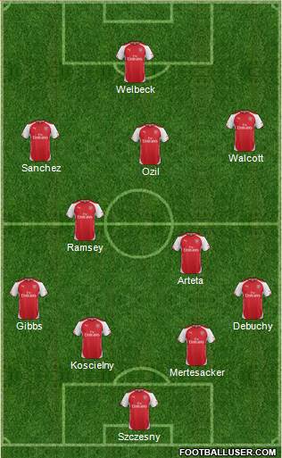 Arsenal Formation 2014
