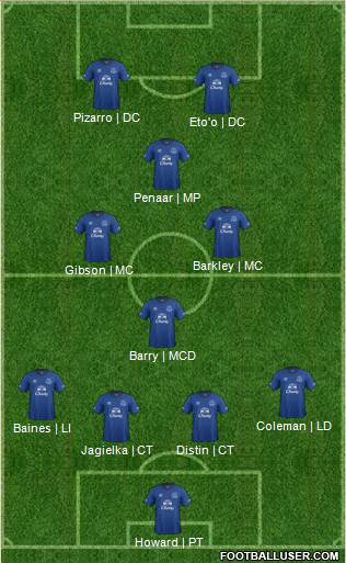 Everton Formation 2014