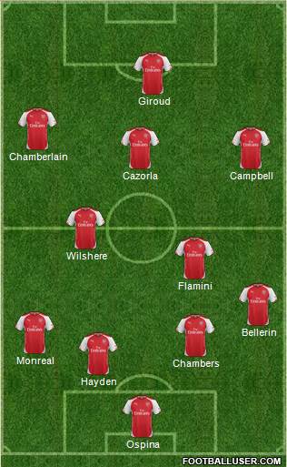 Arsenal Formation 2014