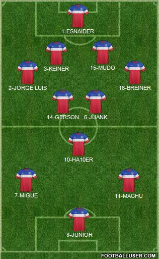 U.S.A. Formation 2014