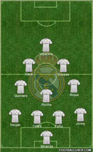 Real Madrid C.F. Formation 2014