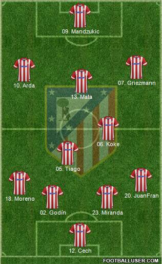 C. Atlético Madrid S.A.D. Formation 2014