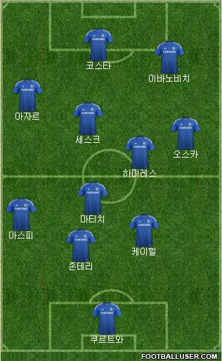 Chelsea Formation 2014