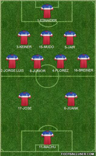 U.S.A. Formation 2014