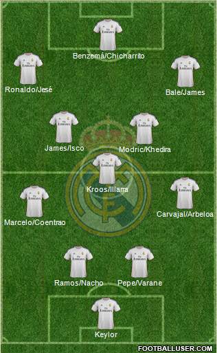 Real Madrid C.F. Formation 2014