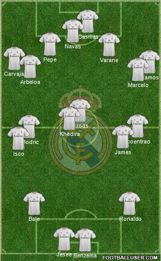 Real Madrid C.F. Formation 2014