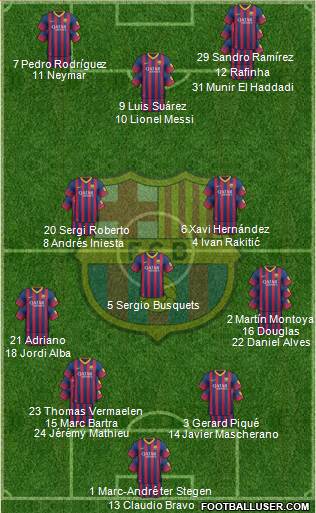 F.C. Barcelona Formation 2014