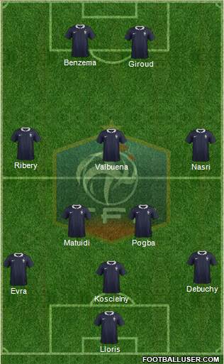 France Formation 2014