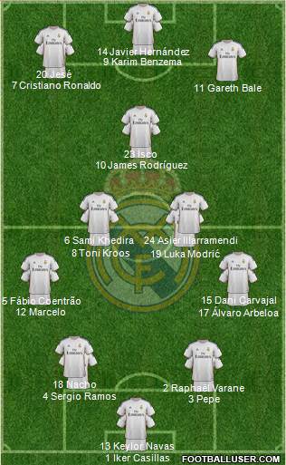 Real Madrid C.F. Formation 2014