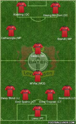 Bayer 04 Leverkusen Formation 2014