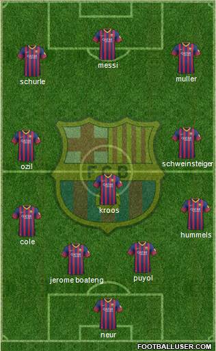 F.C. Barcelona Formation 2014
