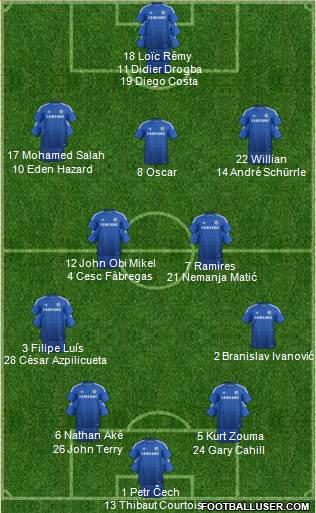 Chelsea Formation 2014