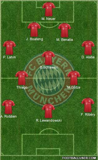 FC Bayern München Formation 2014