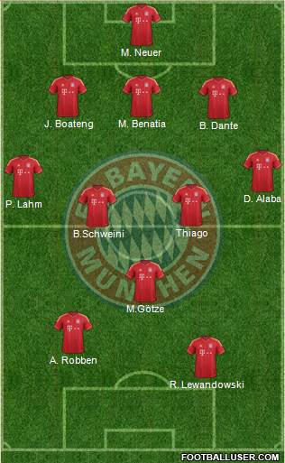 FC Bayern München Formation 2014