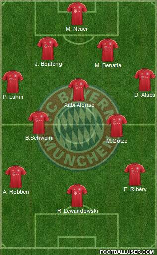 FC Bayern München Formation 2014