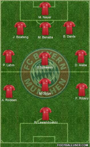 FC Bayern München Formation 2014