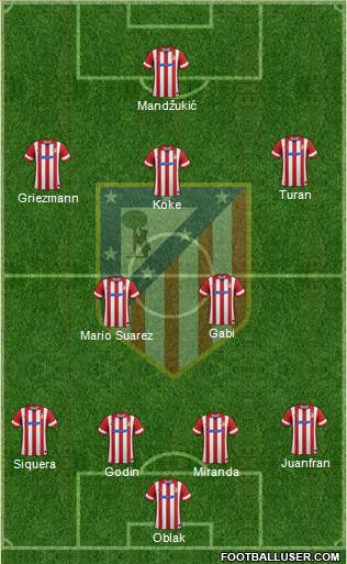 C. Atlético Madrid S.A.D. Formation 2014