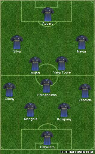 Manchester City Formation 2014