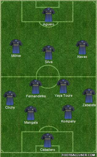 Manchester City Formation 2014