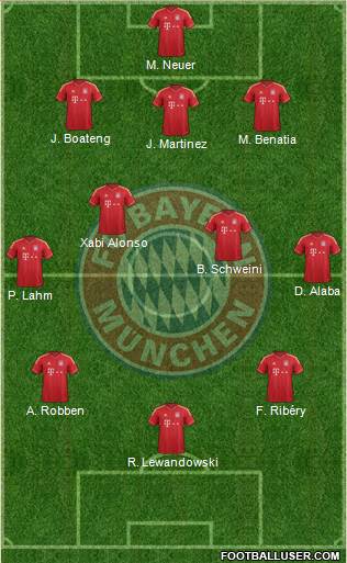 FC Bayern München Formation 2014