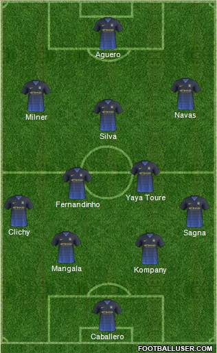 Manchester City Formation 2014