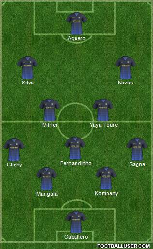 Manchester City Formation 2014