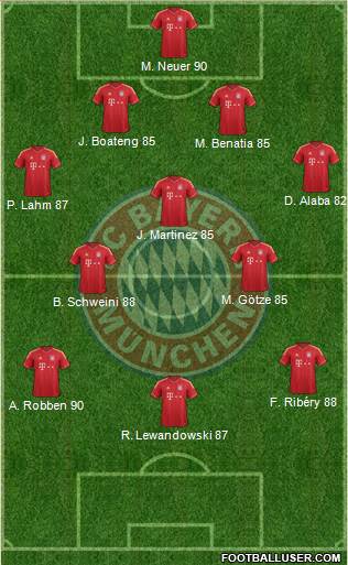 FC Bayern München Formation 2014