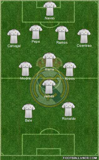 Real Madrid C.F. Formation 2014