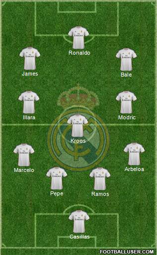Real Madrid C.F. Formation 2014