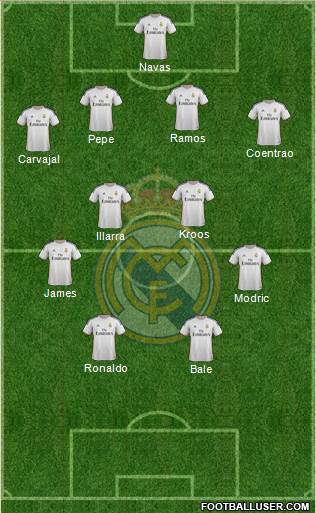 Real Madrid C.F. Formation 2014