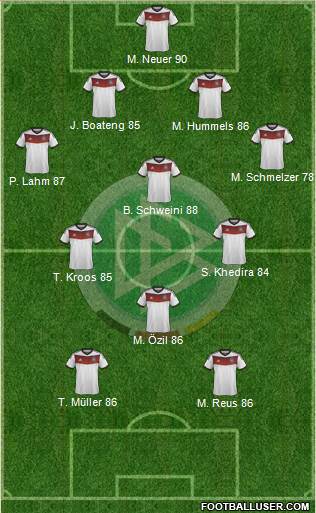 Germany Formation 2014