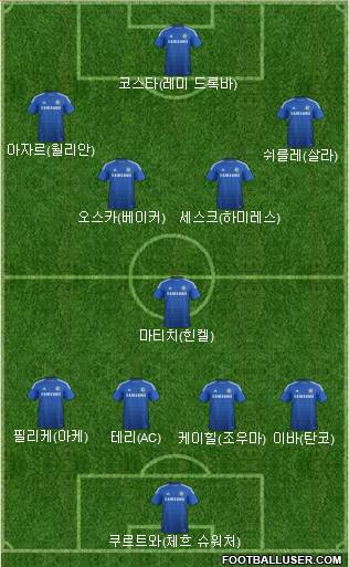 Chelsea Formation 2014