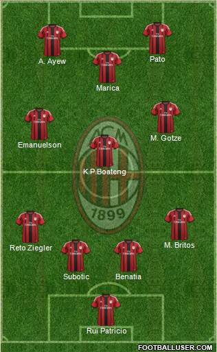 A.C. Milan Formation 2014