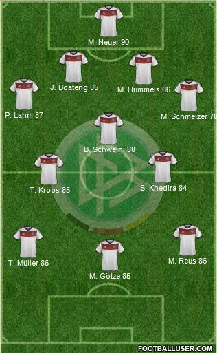 Germany Formation 2014