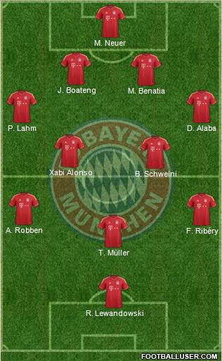 FC Bayern München Formation 2014