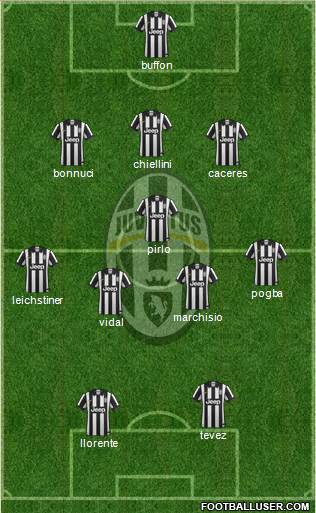Juventus Formation 2014